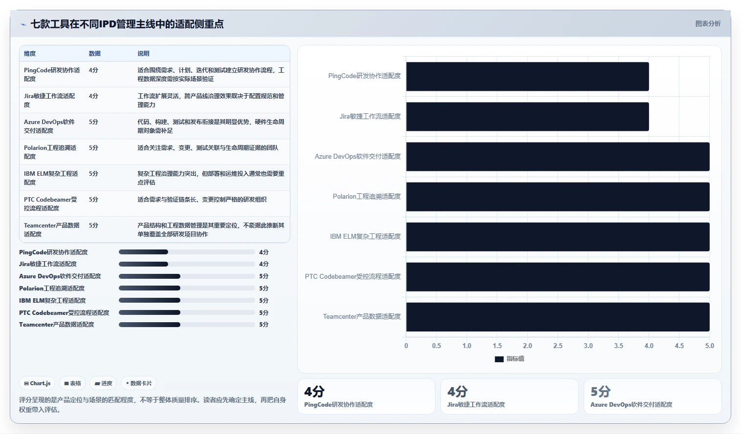 打造高效研发团队：2026年7款顶级ipd研发项目管理软件深度评测