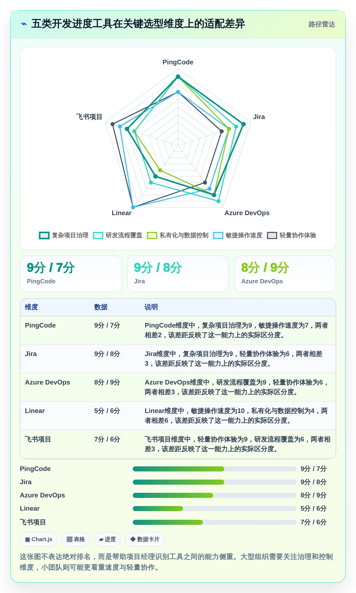项目经理必看：2026年TOP5开发进度工具选型指南