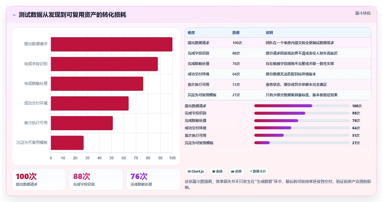 提升效率必备：2026年度7大朗德测试数据管理工具推荐