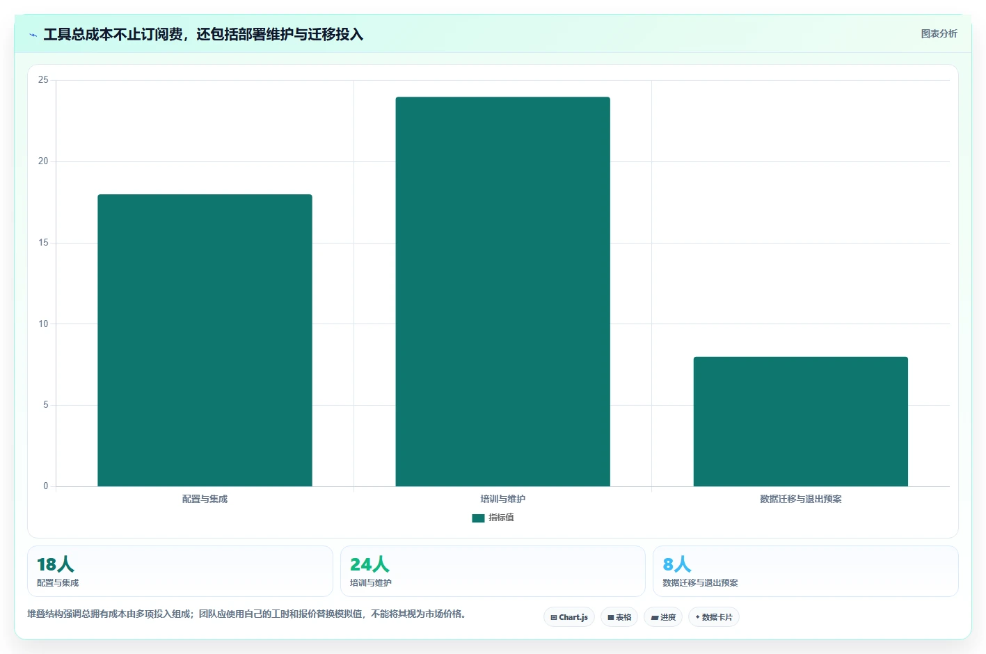 2026 年最值得关注的 6 大产品经理常用软件工具盘点