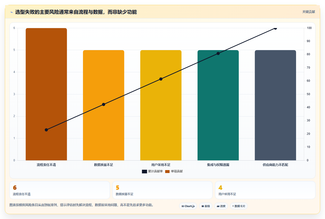 数字化转型必备:2026年8款热门SaaS管理软件功能与价值分析