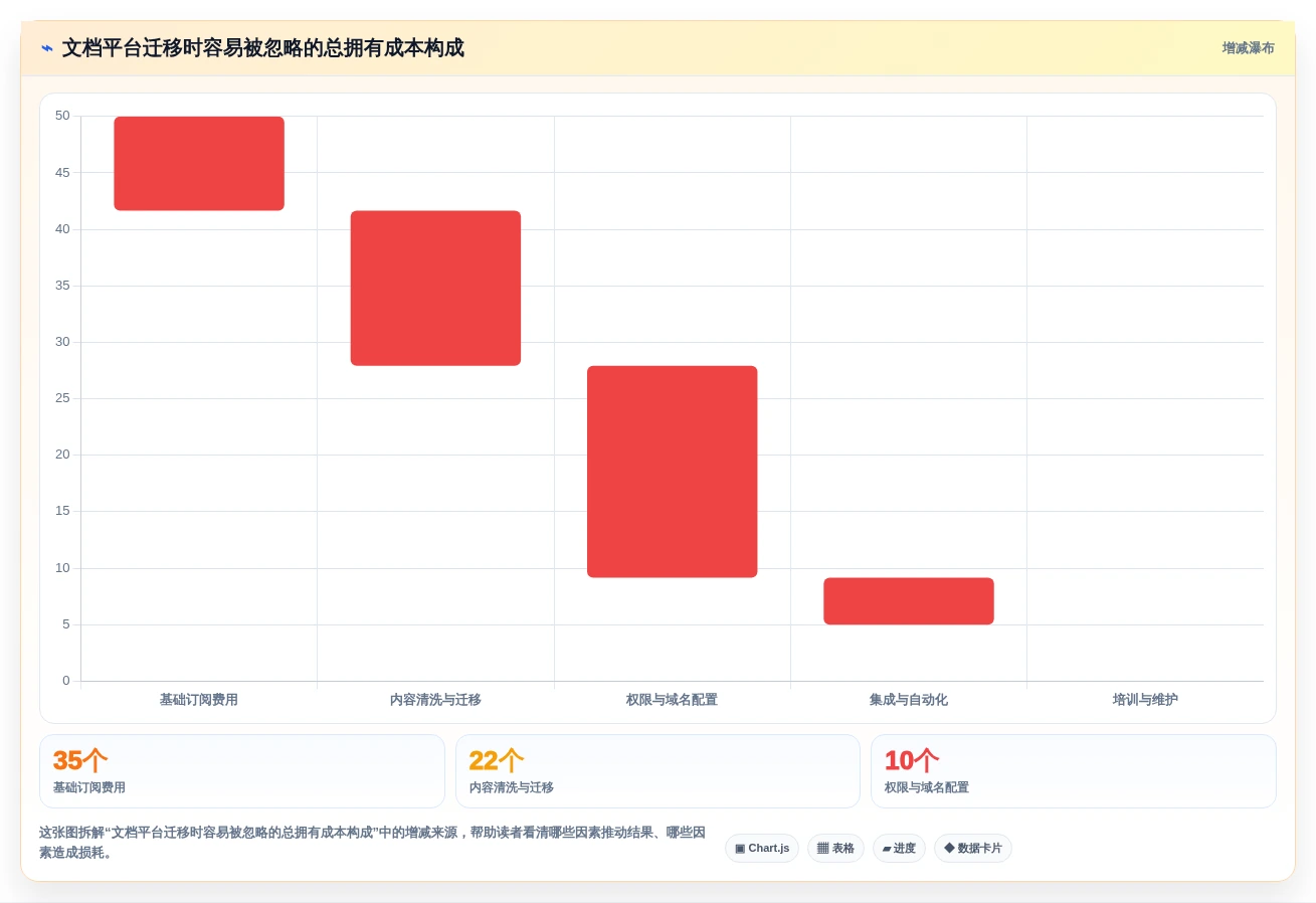 技术文档管理革新:2026年度5大帮助文档在线编写平台推荐及使用技巧