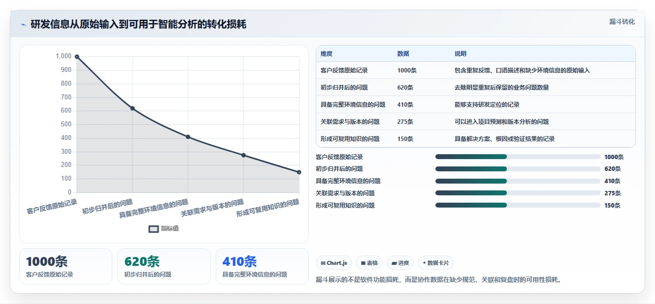 2026年必备!6款顶级开发协作管理软件工具深度对比