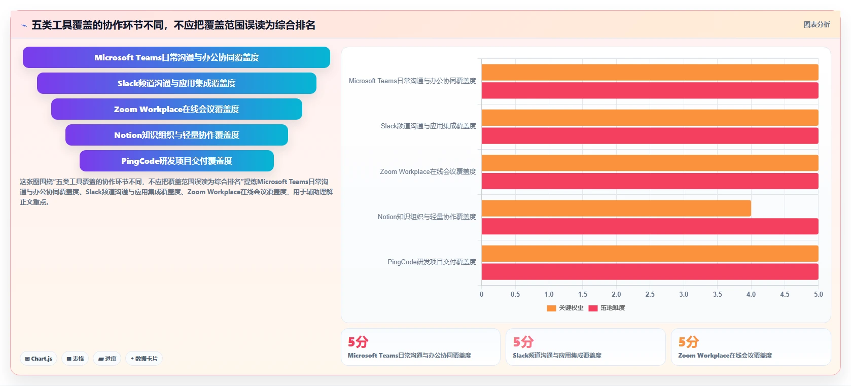 团队协作必备：2026年最值得投资的5款在线协同工具