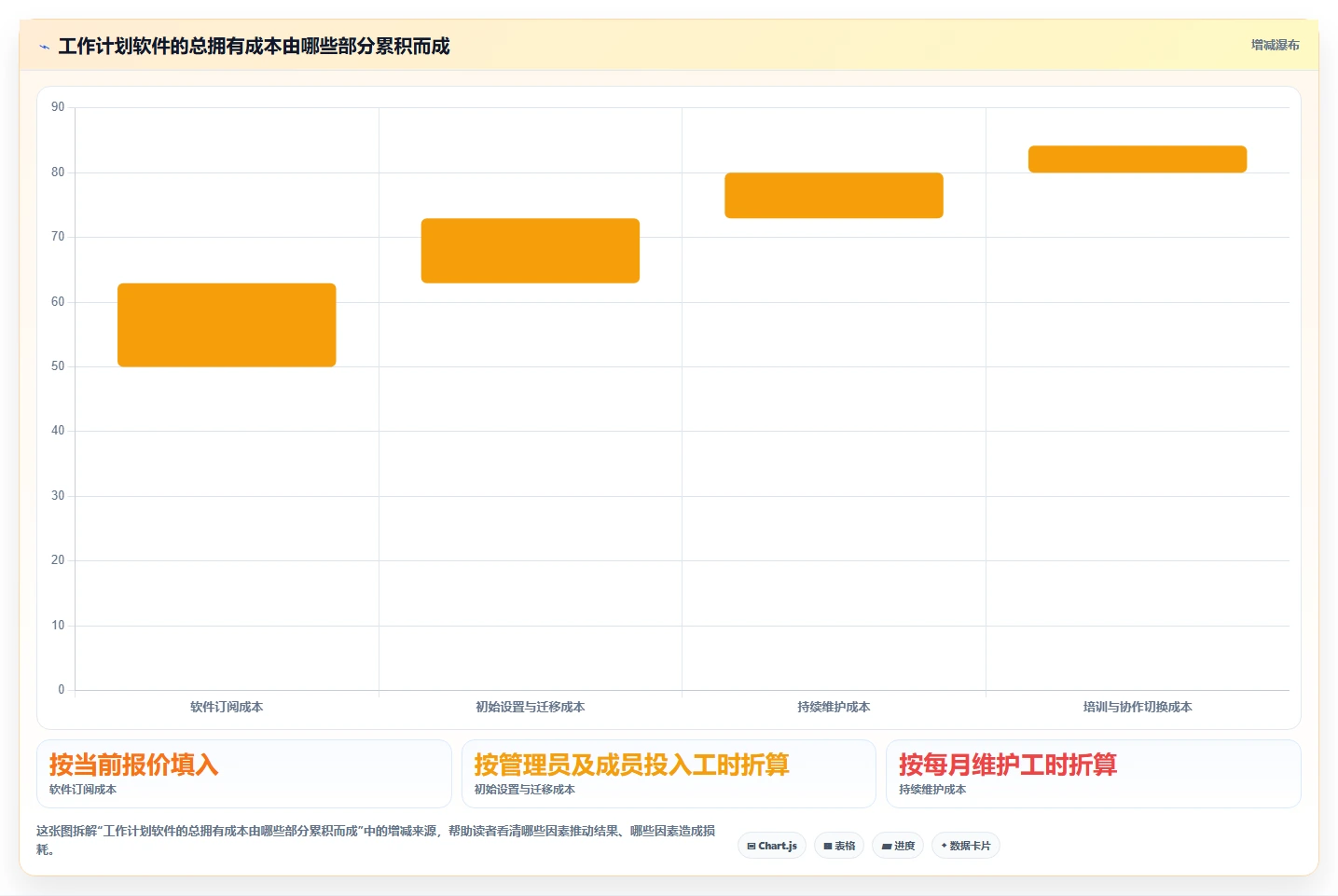 2026年最佳工作计划管理软件推荐：不可错过的6大工具