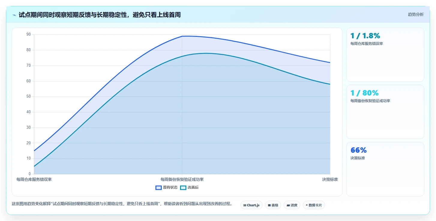 研发效率提升必备：2026年度5大本地版本管理软件深度对比