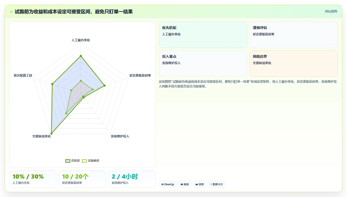 2026年效率之选:6款顶级零代码项目管理系统全面对比