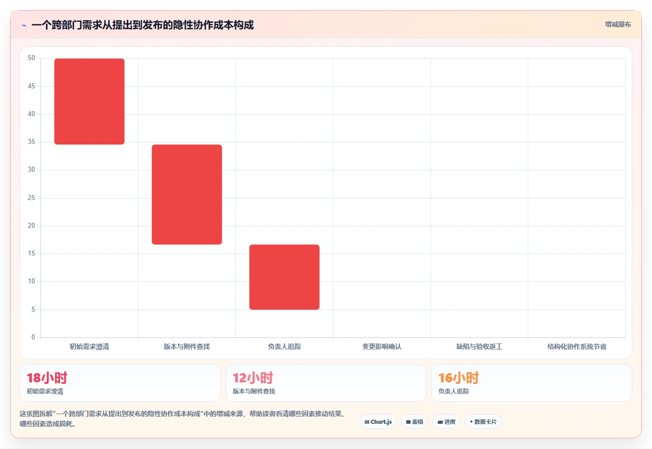 远程协作新趋势:2026年最值得投资的8大类似于小团队的软件