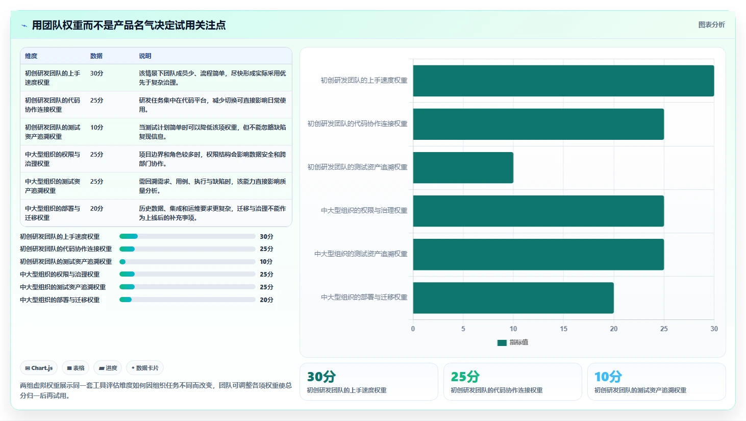项目管理新趋势：2026年值得关注的7款测试提交bug单工具盘点