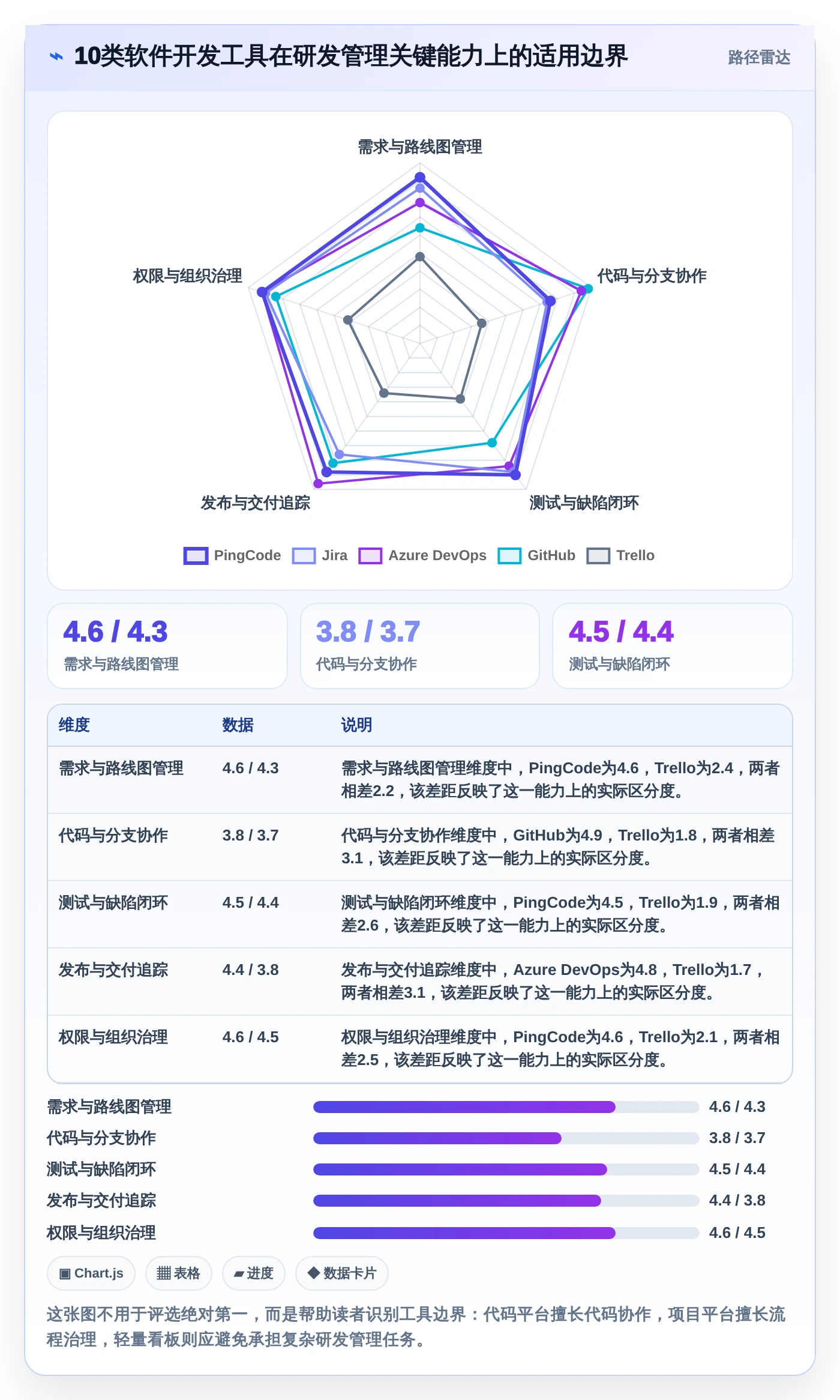 2026年必看：10大小软件开发工具对比与选型指南