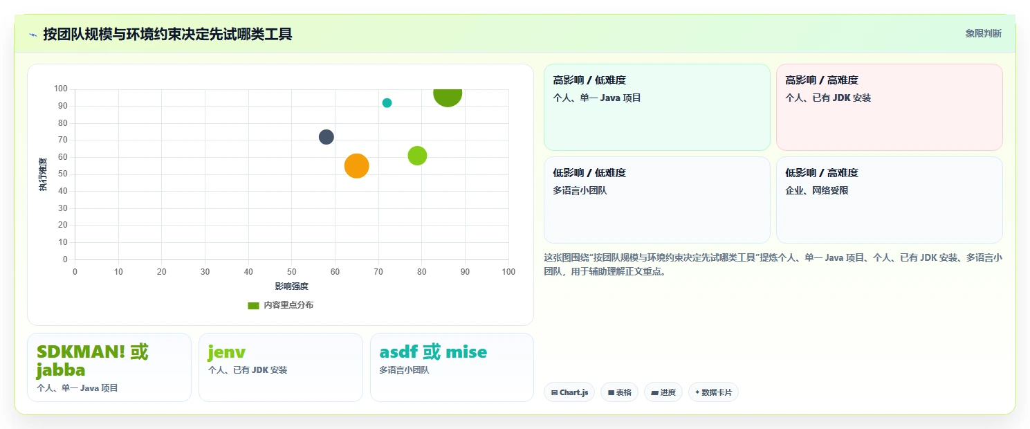 Java开发者必备：2026年最热门的5款Java多版本管理工具推荐