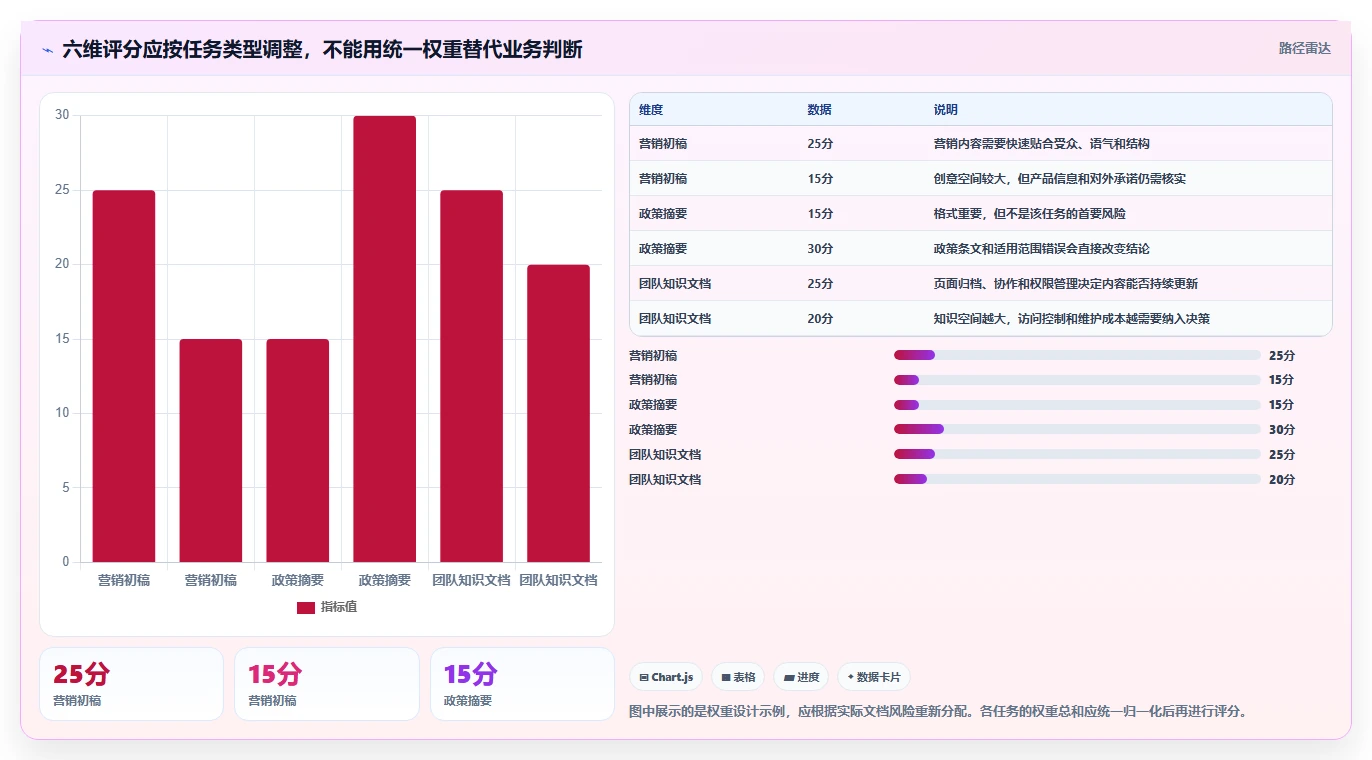 2026年效率革命：6大文档生成助手工具全面对比