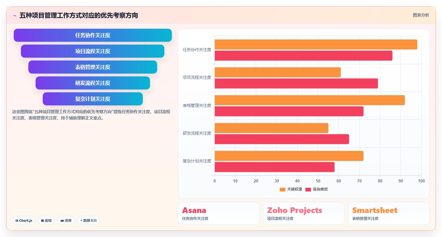 效率倍增！2026年度5款顶级软件项目管理工具深度测评