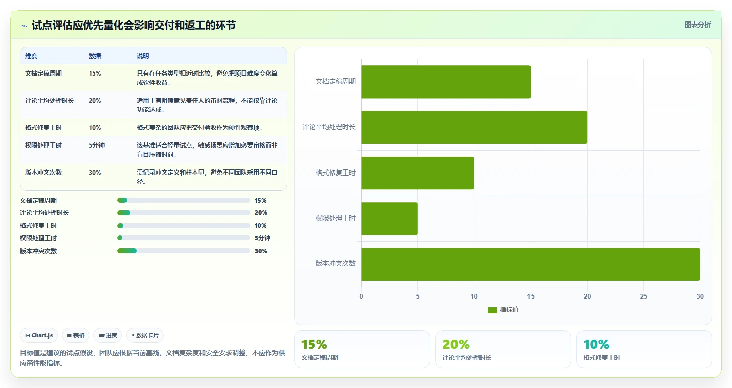 2026年效率之选:6款顶级多人在线编辑软件深度对比