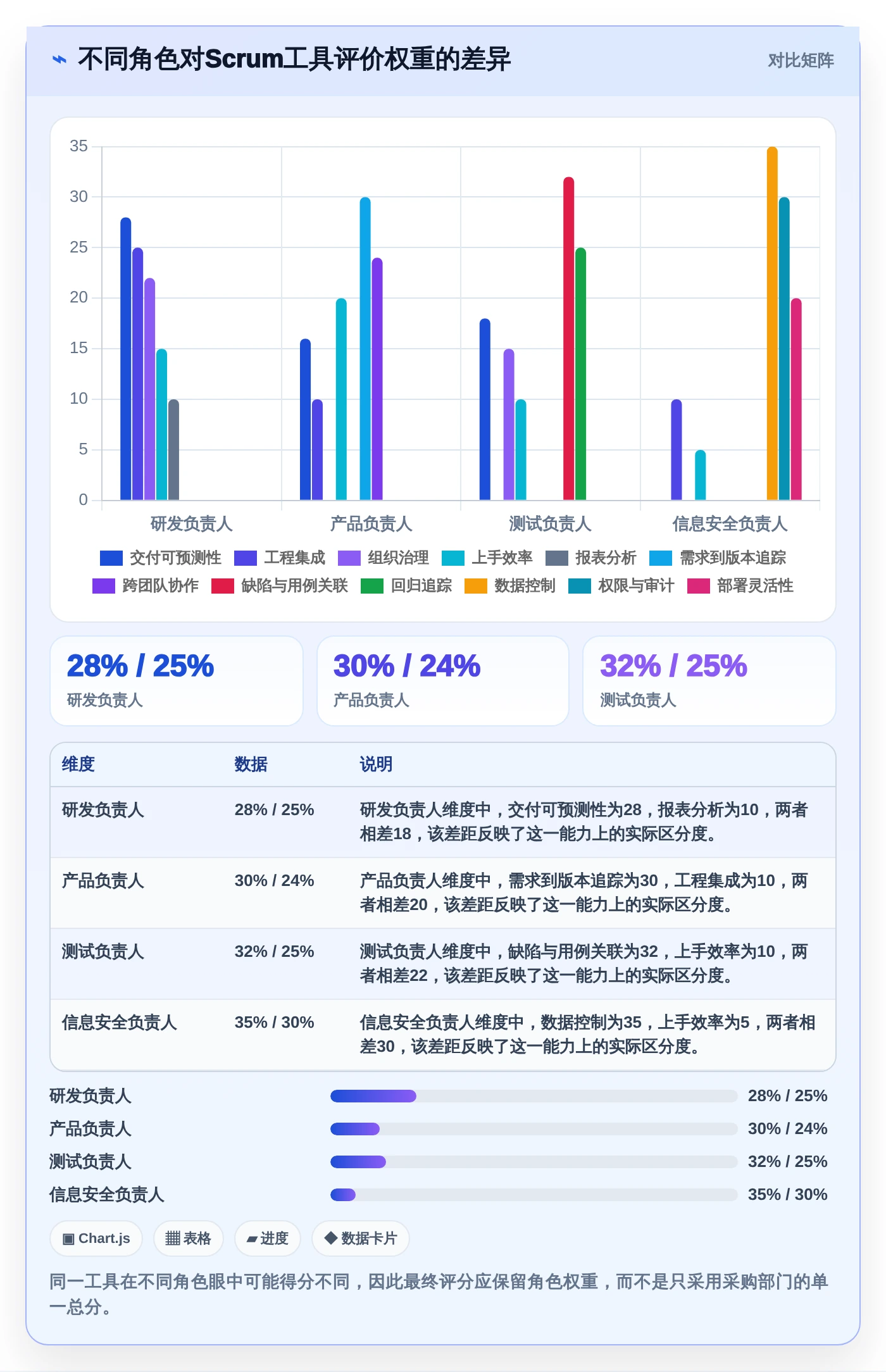 提升研发效率必备:2026年值得关注的8大敏捷开发Scrum工具推荐