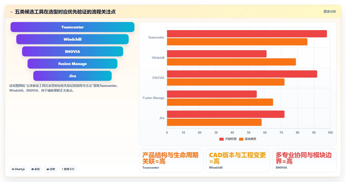 突破研发瓶颈！2026年5款革新型精密仪器研发管理流程软件推荐