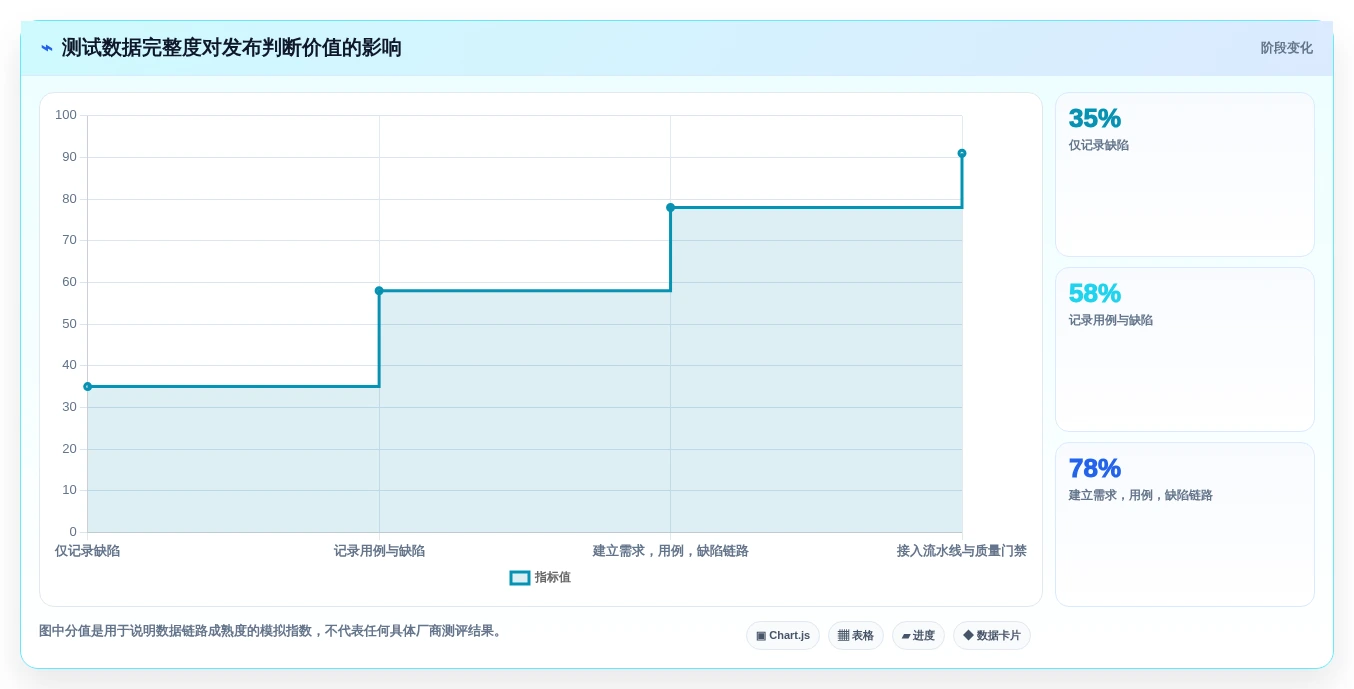项目管理新趋势:2026年最受欢迎的7大测试平台工具盘点