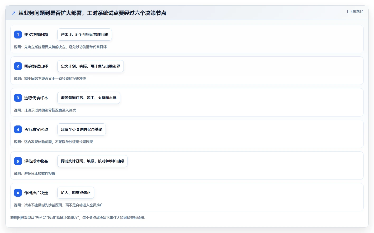 2026年项目管理效率之选:6款顶级项目管理工时系统全面对比