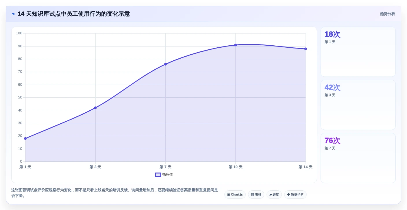 解锁高效办公：2026年文档与知识管理工具有哪些选型指南