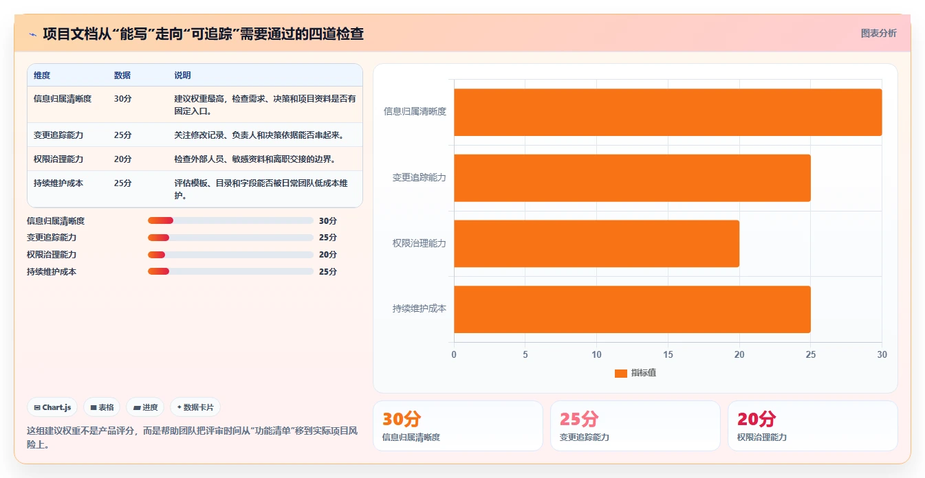 项目管理新趋势：2026年不可错过的5款结构化文档软件