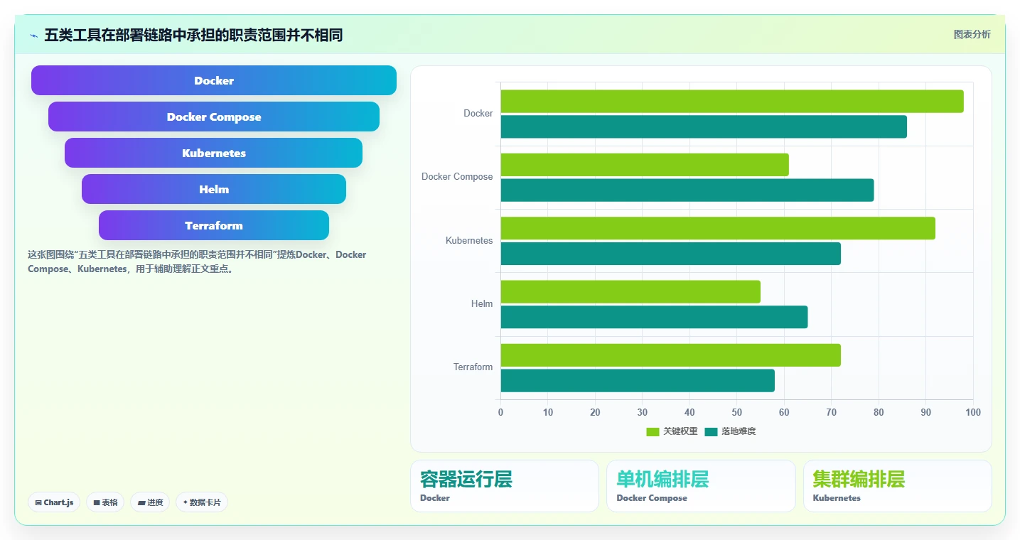 容器化趋势下的Confluence部署：2026年最值得关注的5款工具