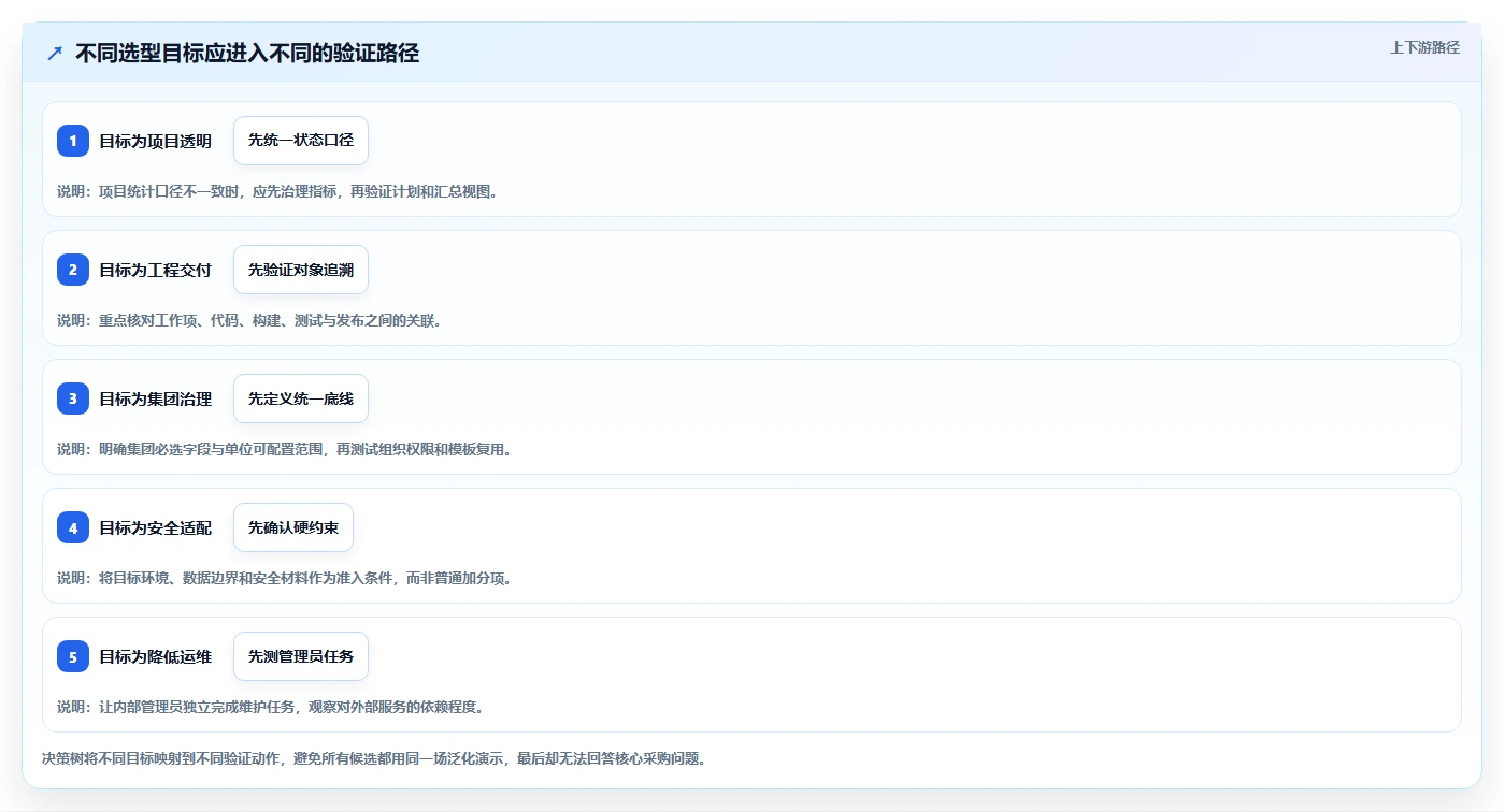 2026年央国企研发管理平台选型指南：6款主流工具深度对比