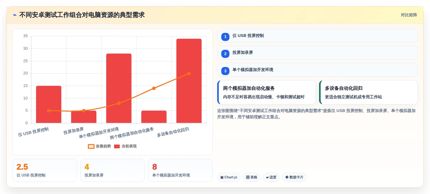 如何选择最适合你的电脑测试安卓手机用什么软件?2026年权威选购指南