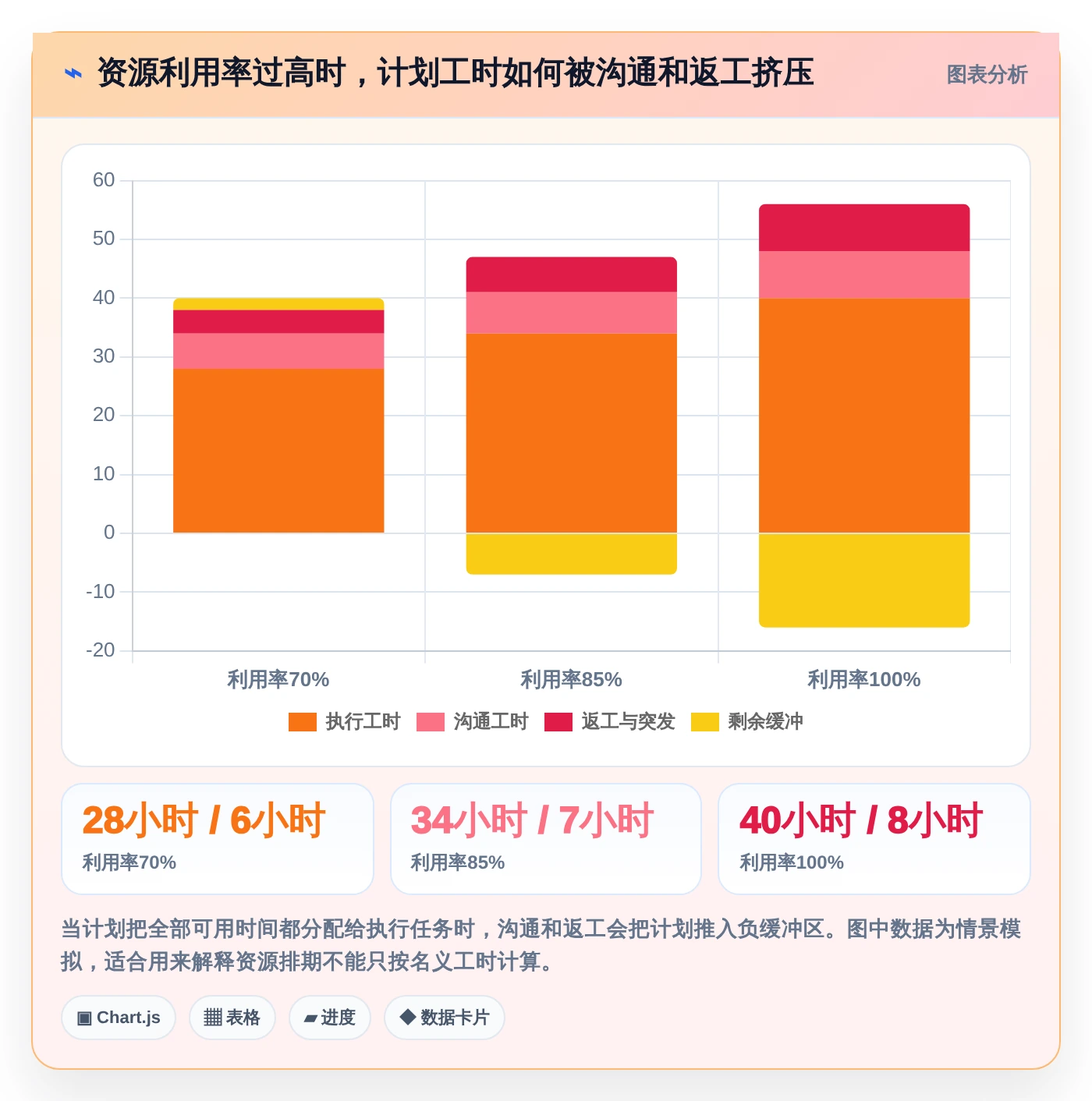 2026年必看：6款顶级甘特图和项目管理软件全面对比