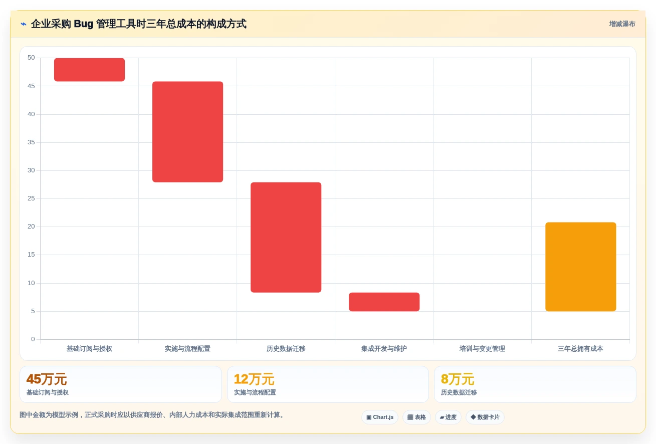 研发主管必读:2026年最值得投资的5大开发bug管理工具全面分析