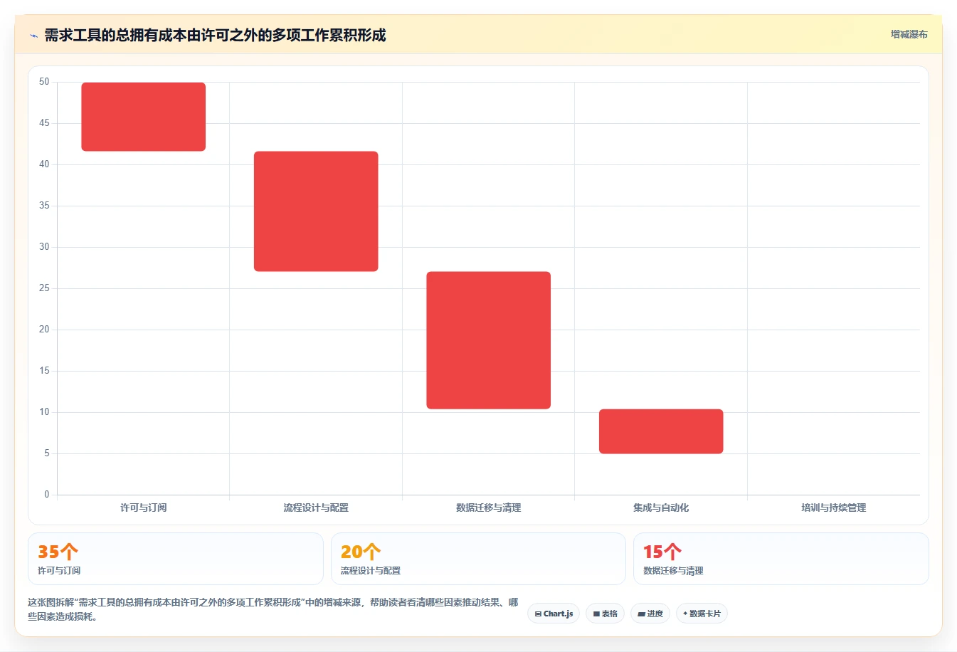 2026年企业需求管理工具大盘点:8款提升效率的顶级选择