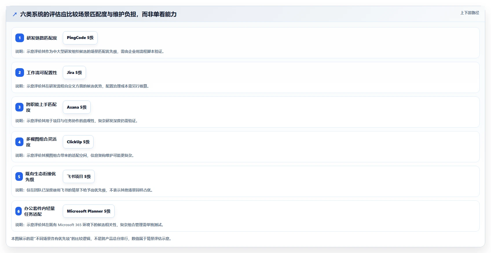 2026年团队效率新标准：6大团队协同系统工具深度对比