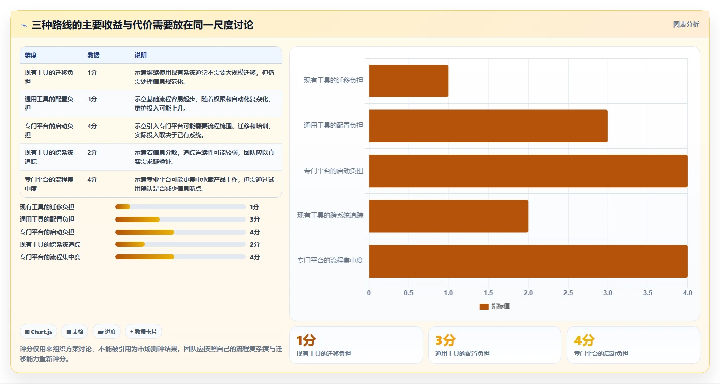 2026年支持公有云部署的产品管理软件深度测评:哪款最好用?