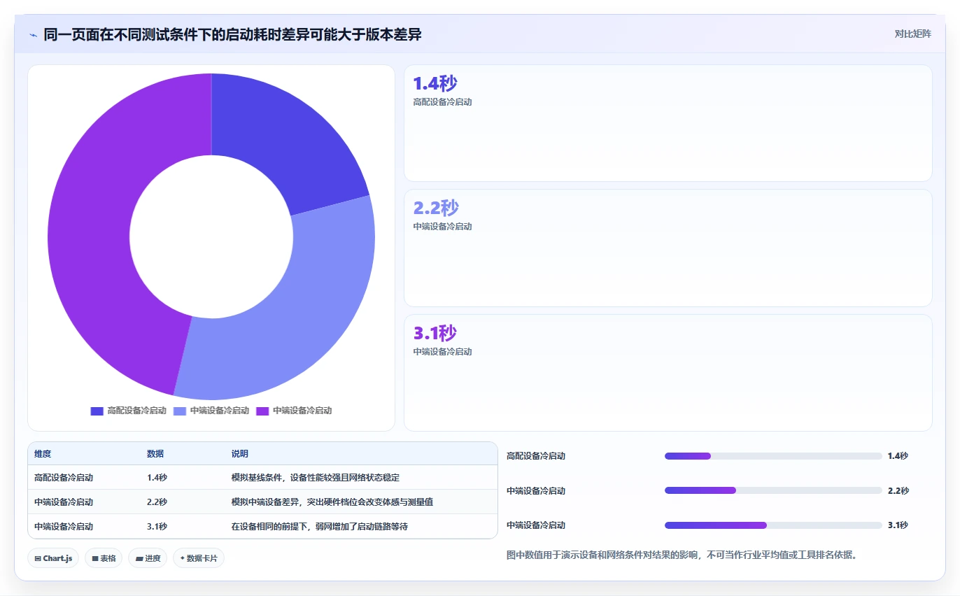 2026年必备的7大app性能测试工具推荐