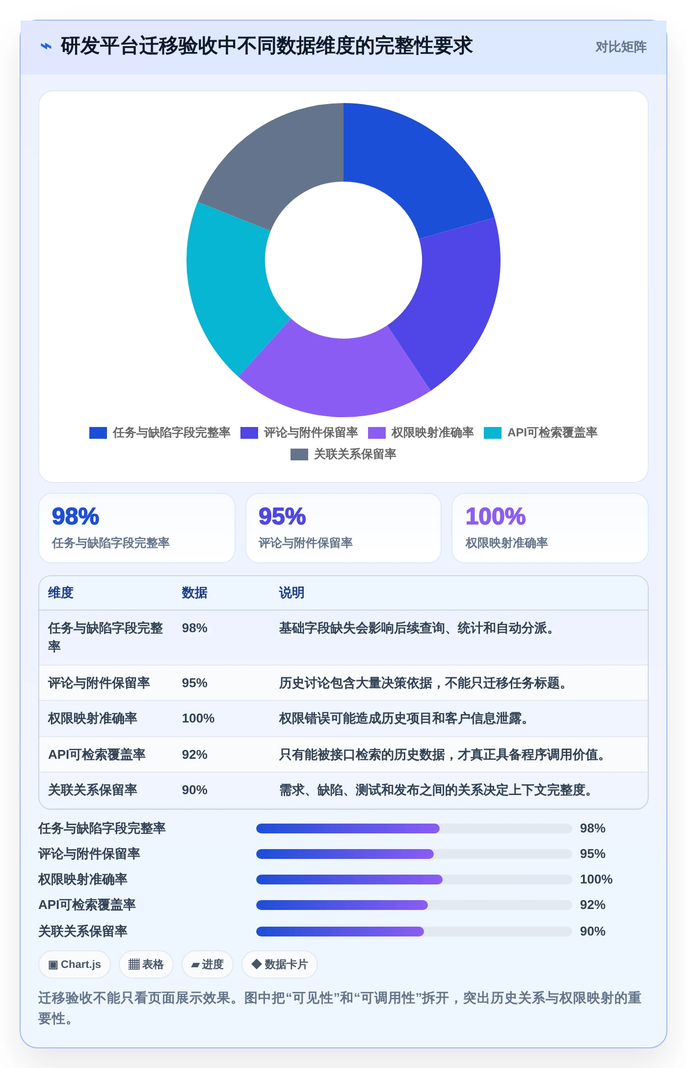 如何选择最适合你的程序调用知识库？2026年研发团队必读选型指南