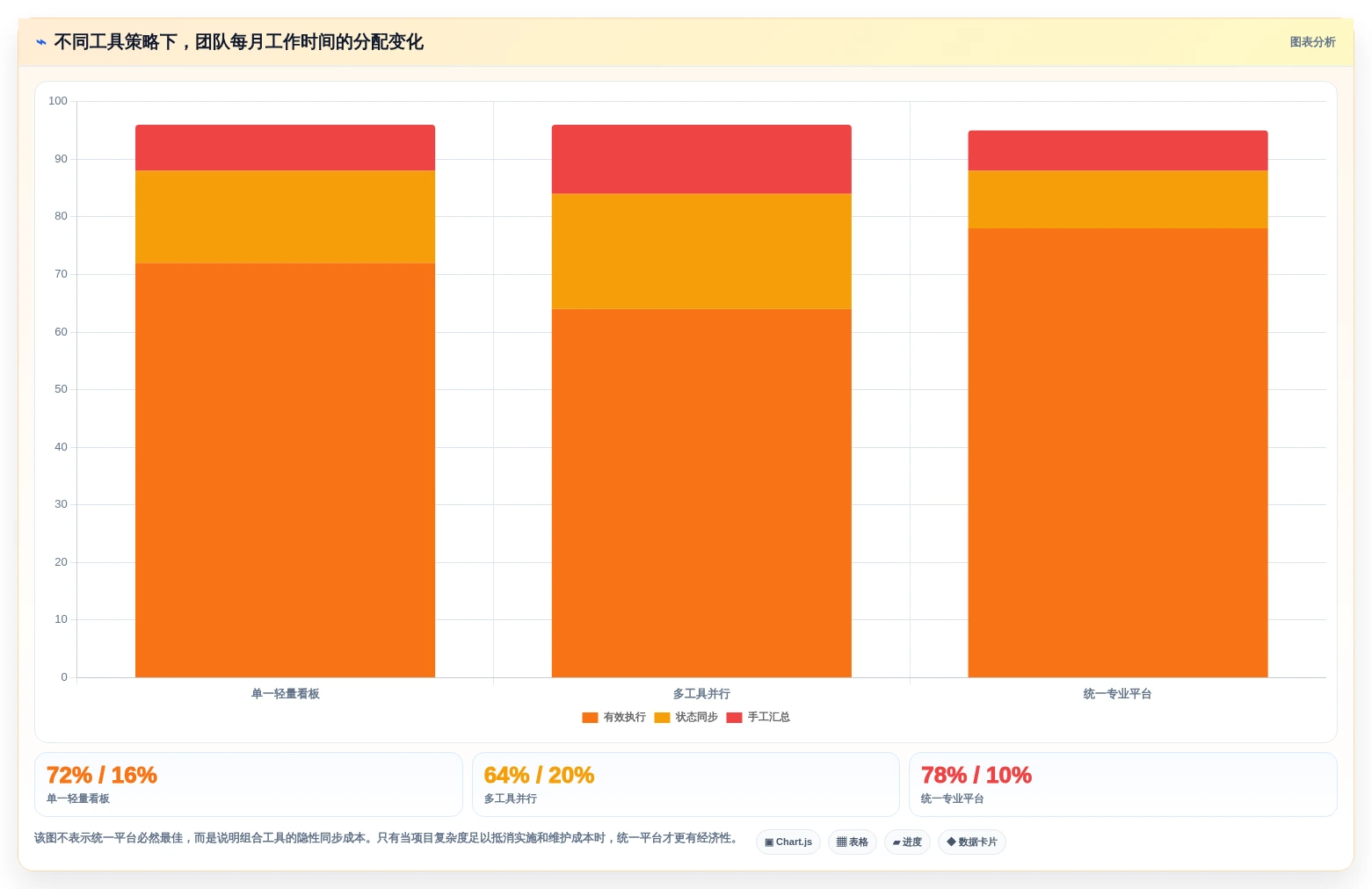 2026年效率革命:6款顶尖工作规划的软件全面对比