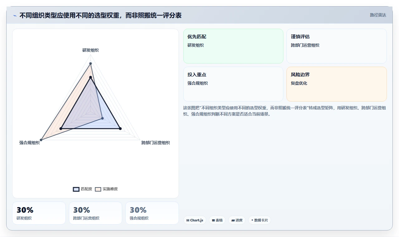 2026年效率之选：6大星云管理系统工具深度对比