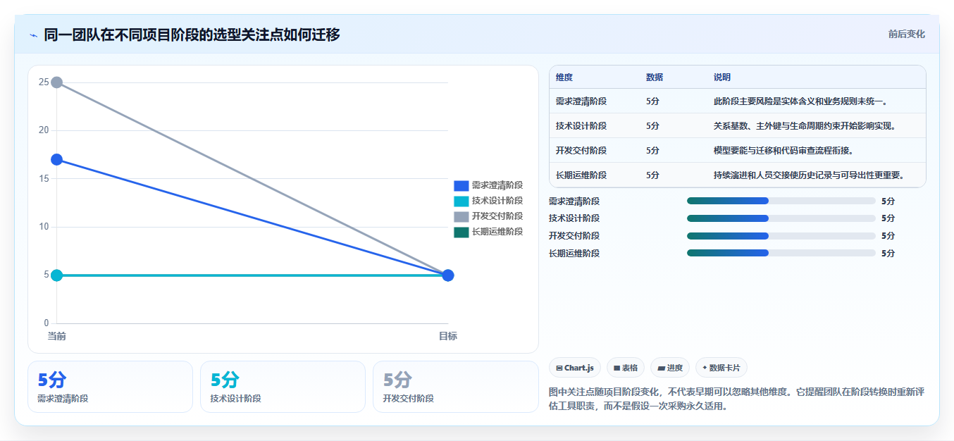 如何选择最适合你的项目管理系统ER图?2026年5大工具对比指南