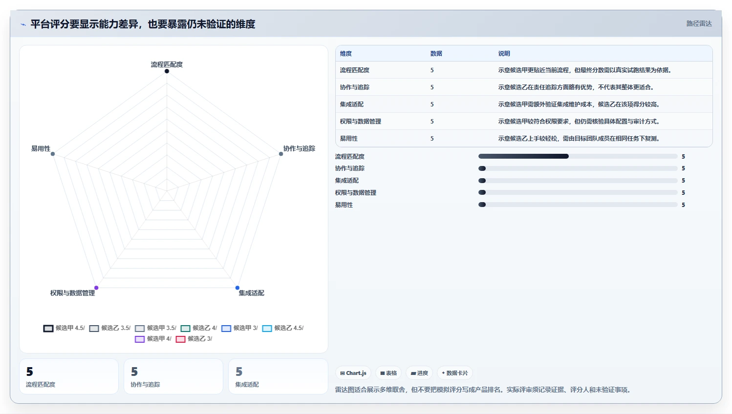 如何选择适合企业的bug管理平台？