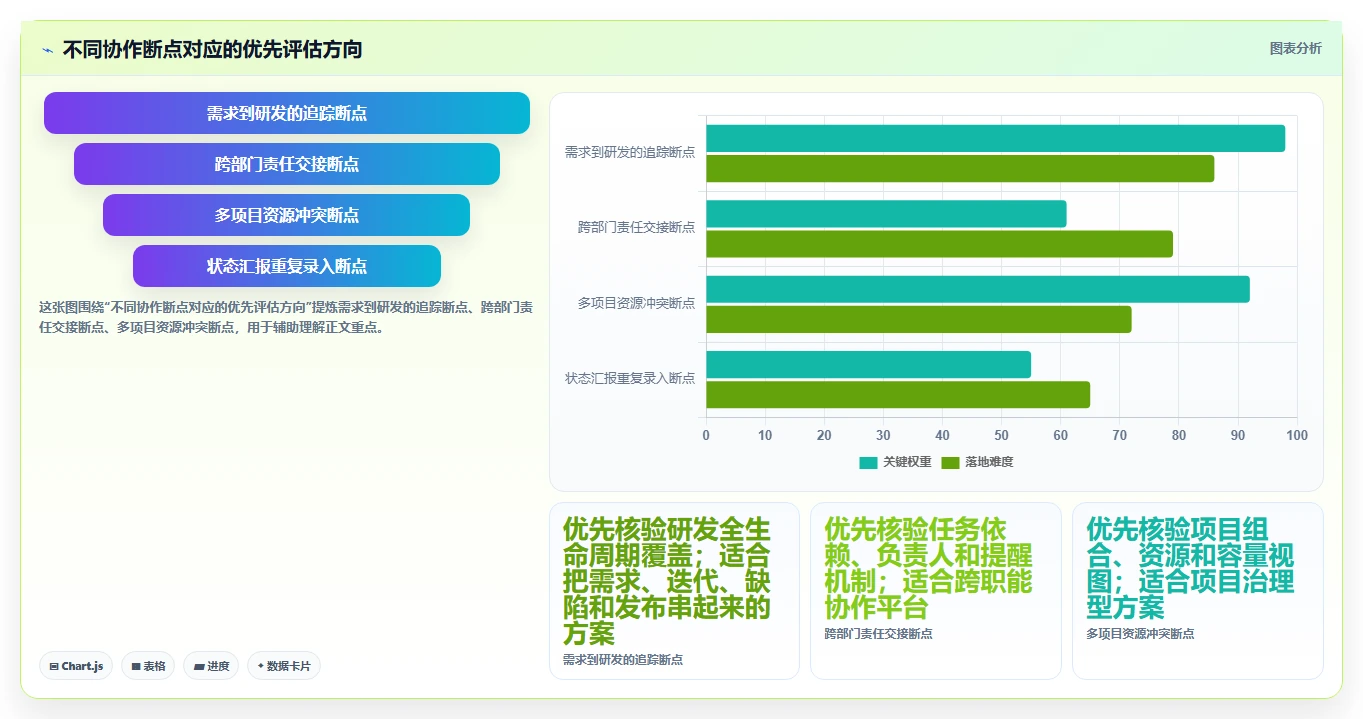 提升团队协作：2026年度7款顶级成熟的项目管理工具推荐