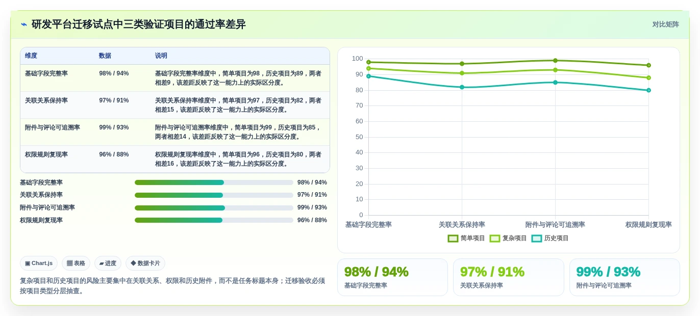 项目管理新风向:2026年最受欢迎的7款任务管控平台盘点