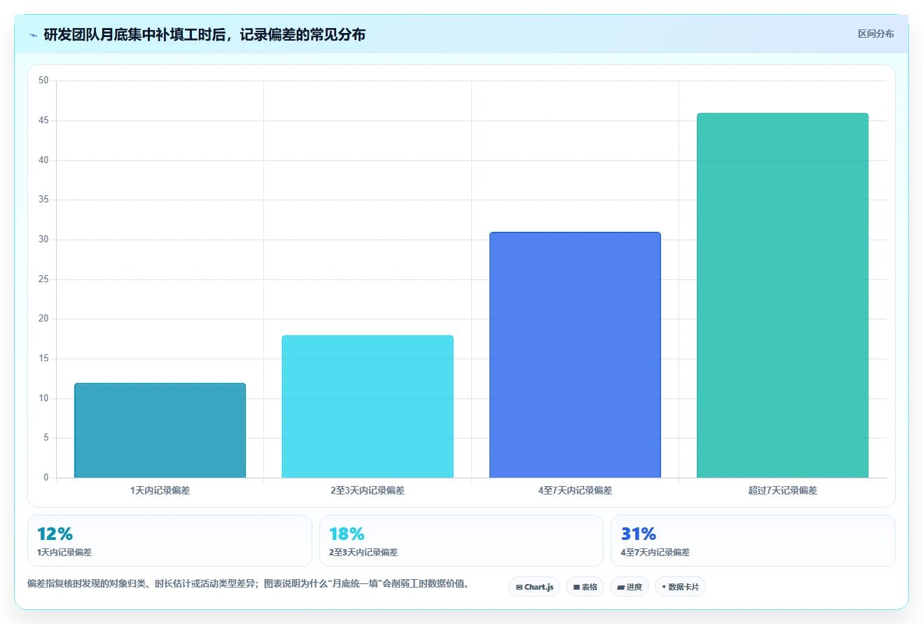 2026年华科工时系统大对决:6款顶级研发管理工具全方位对比