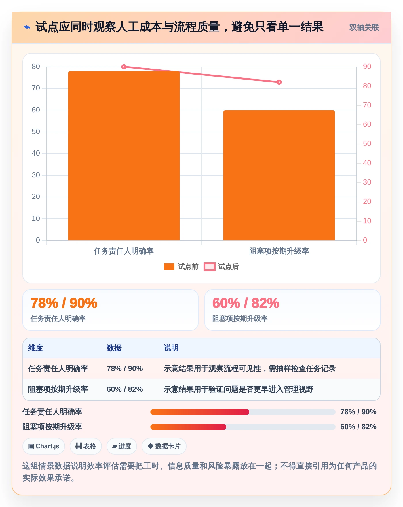 2026年Mac端项目管理软件大盘点:6款提升效率的顶级工具