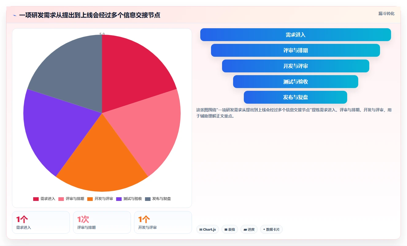 2026年企业效率提升指南:6款顶级念桐企业研发管理平台深度对比