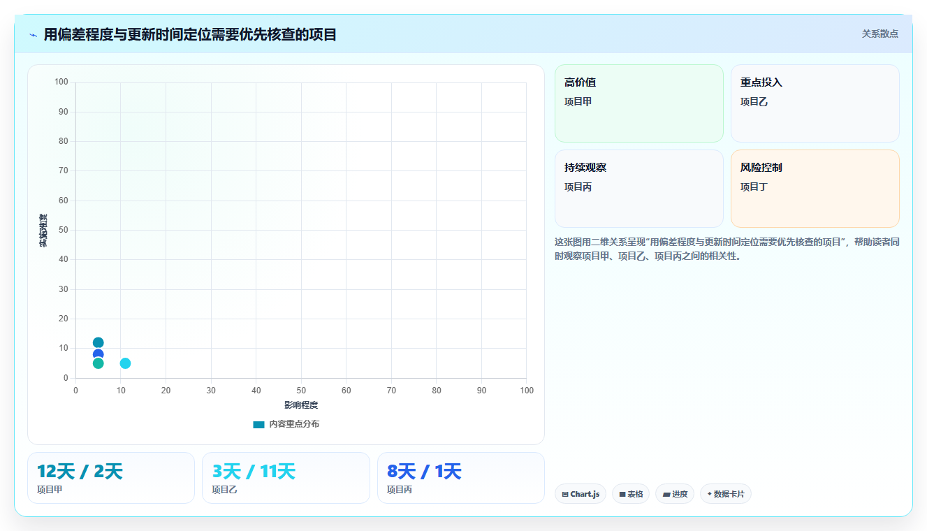 2026年数据可视化的项目管理工具推荐与深度测评分析