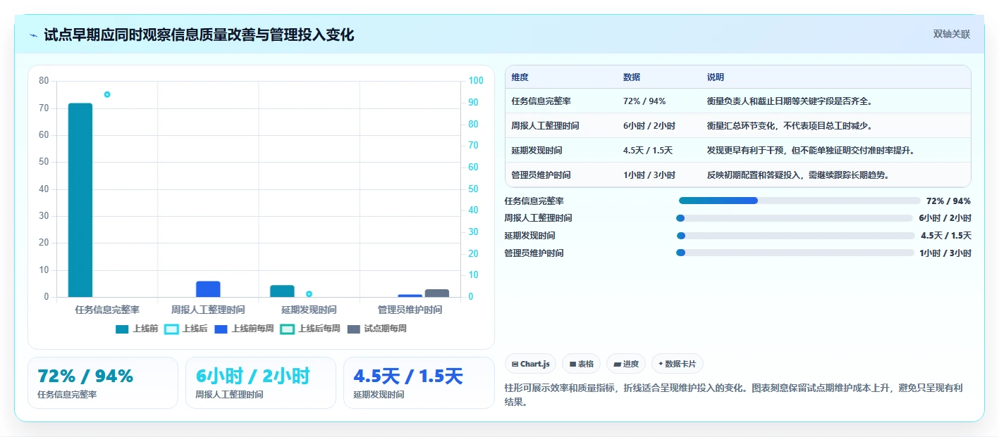 效率提升秘籍:2026年最受欢迎的8大项目任务跟进表工具盘点