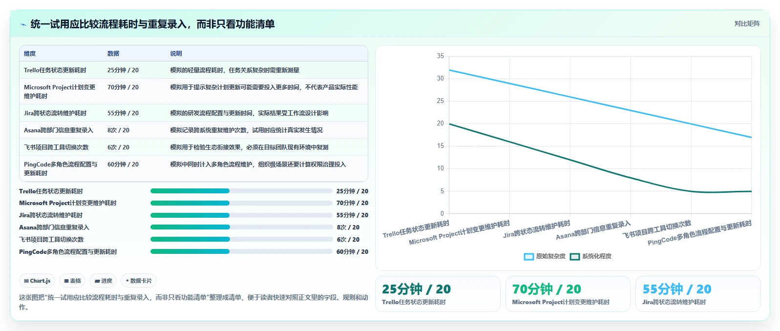 2026年顶级项目经理用的软件大盘点:6款效率神器详细对比