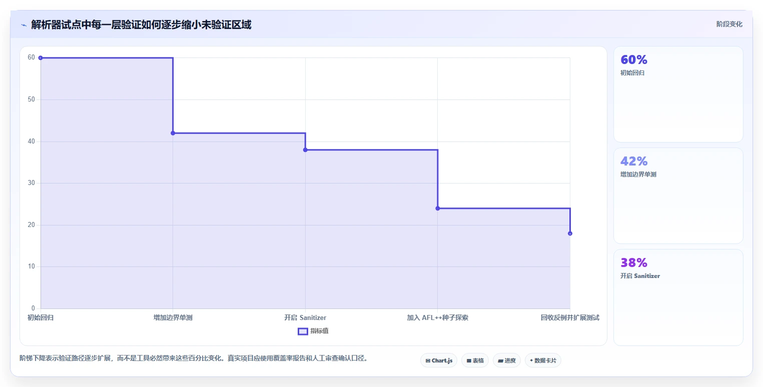 C语言开发效率提升指南:2026年不可错过的7款测试工具