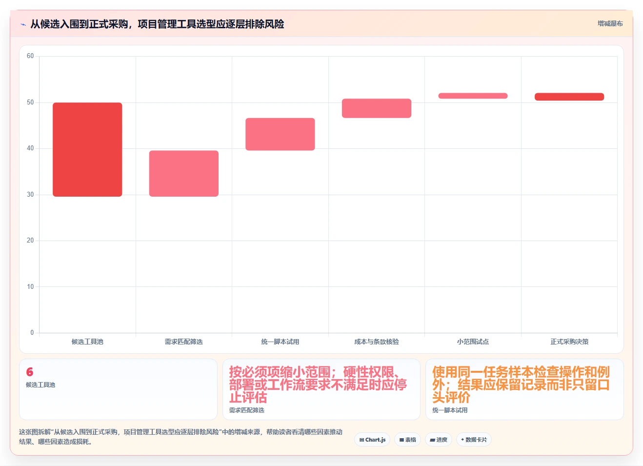 2026年度盘点:6款顶尖网络项目管理软件,你用对了吗?