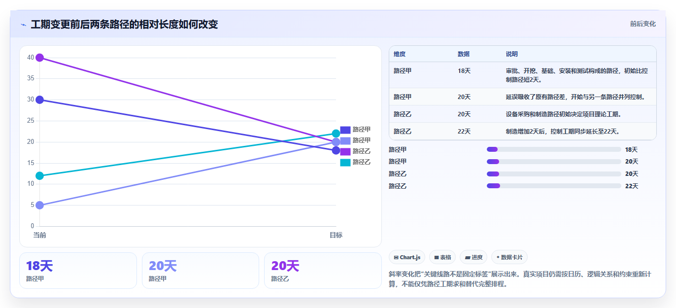 2026年项目管理必备：6款顶级双代号网络图进度计划编制软件全面对比
