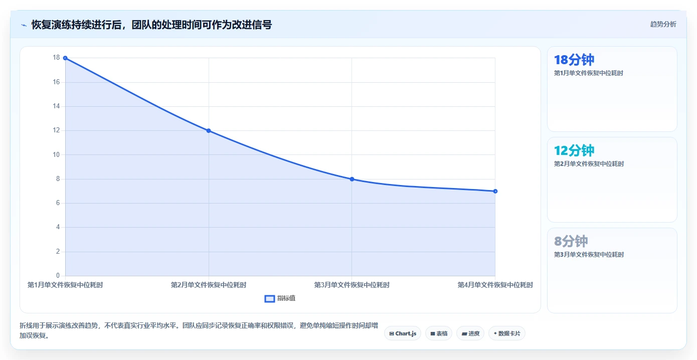 2026年文件历史管理工具大比拼：6款最佳选择助你高效管理